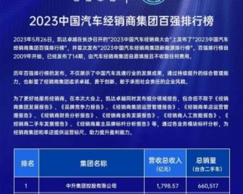 2023中国汽车经销商百强